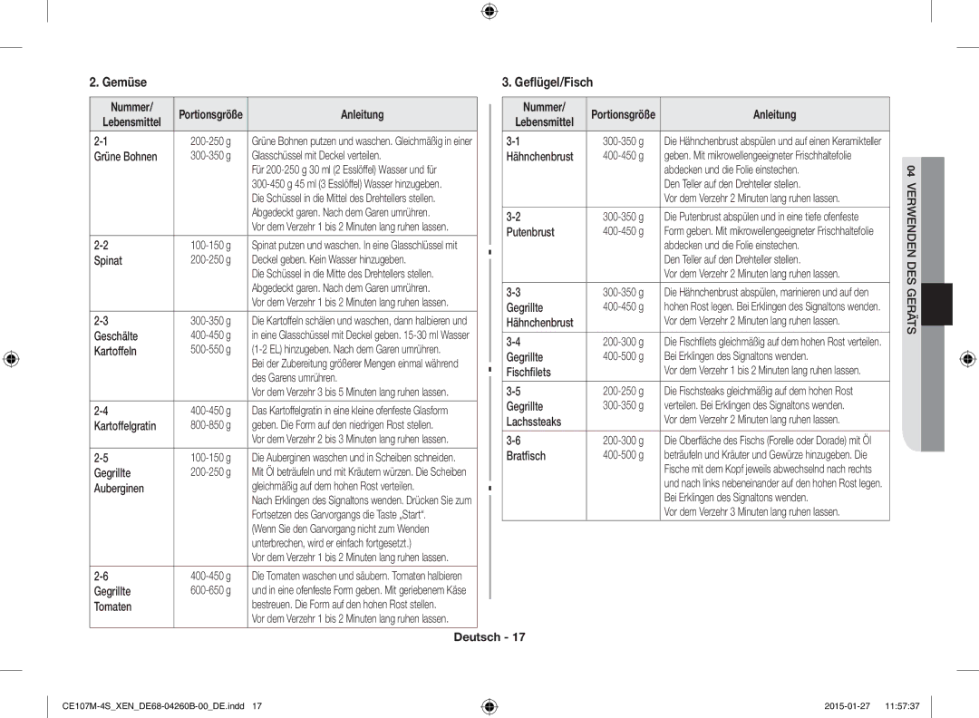 Samsung CE107MST-4/XEN, CE107M-4S/XEN manual Gemüse, Geflügel/Fisch 