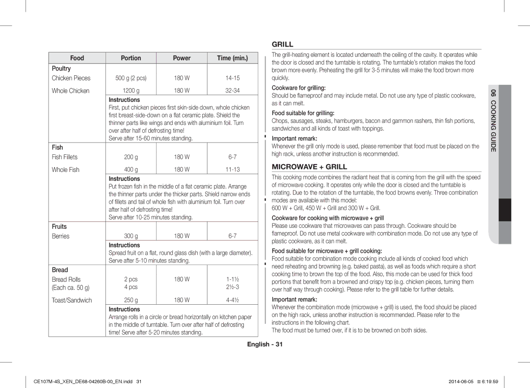 Samsung CE107MST-4/XEN manual Microwave + Grill, Food Portion Power Time min Poultry Chicken Pieces, Whole Chicken 