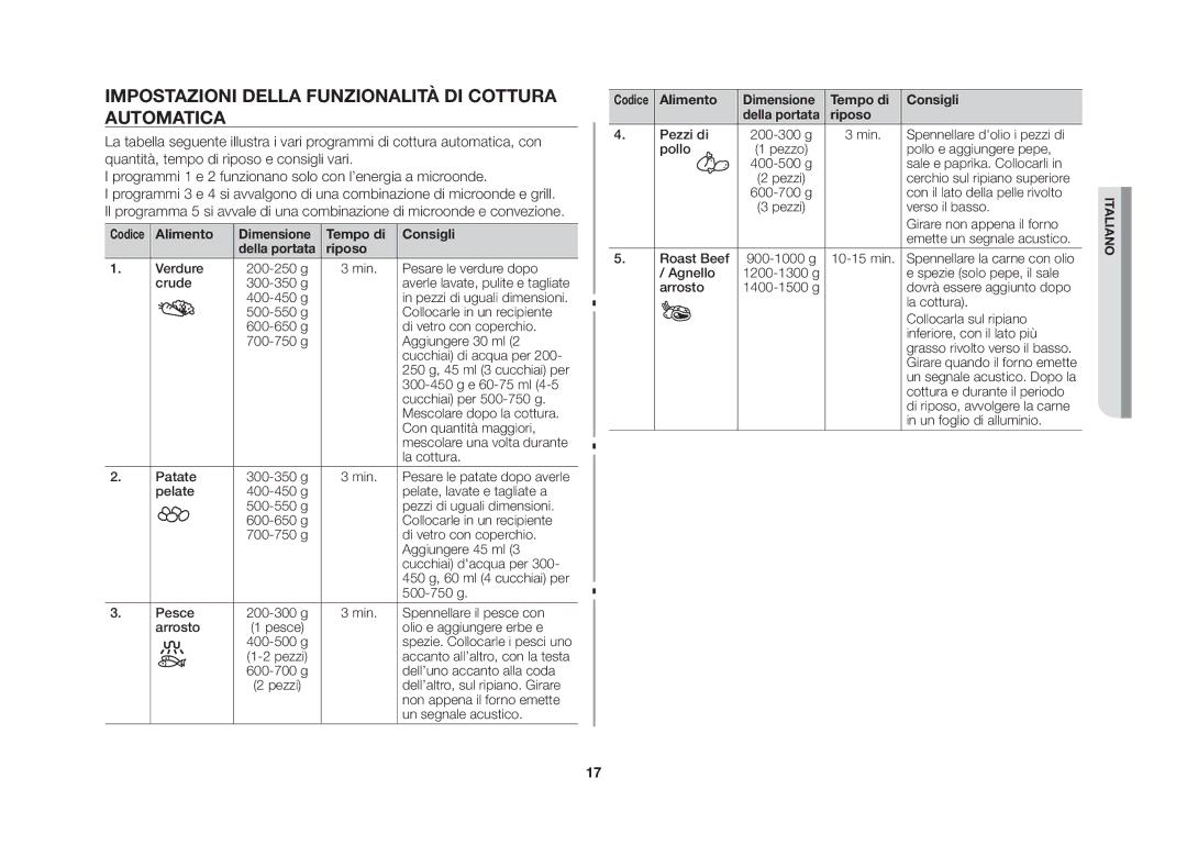 Samsung CE107MT-3B/XET manual Impostazioni della funzionalità di cottura automatica, Alimento Dimensione Tempo di Consigli 