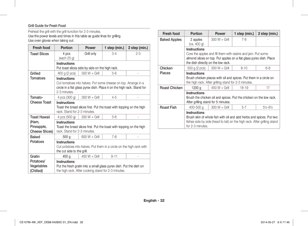 Samsung CE107MT-4B/XEF, CE107M-4W/XEF manual Fresh food Portion Power 