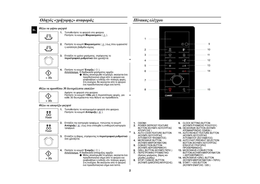 Samsung CE107MTST/ELE manual Οδηγός «γρήγορης» αναφοράς, Πίνακας ελέγχου, Αφήστε το φαγητό στο φούρνο 