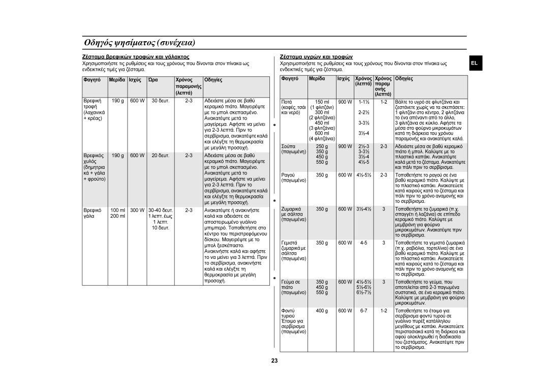 Samsung CE107MTST/ELE manual Ζέσταμα βρεφικών τροφών και γάλακτος, Ζέσταμα υγρών και τροφών 