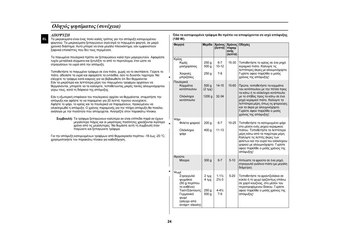 Samsung CE107MTST/ELE manual Αποψυξη 