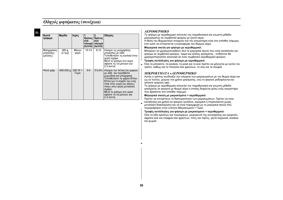 Samsung CE107MTST/ELE manual Αεροθερμικο, Μικροκυματα +ΑΕΡΟΘΕΡΜΙΚΟ 