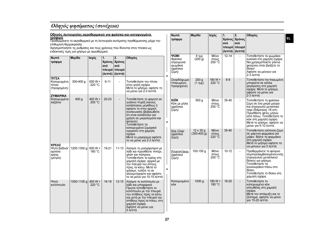 Samsung CE107MTST/ELE manual Πιτσα 