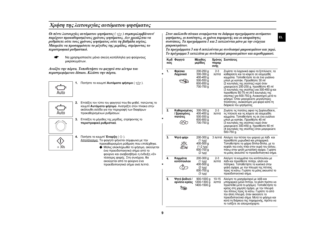 Samsung CE107MTST/ELE manual Χρήση της λειτουργίας αυτόματου ψησίματος, Πατήστε το κουμπί Αυτόματο ψήσιμο 