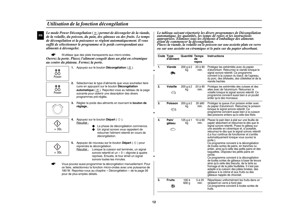 Samsung CE107MTST/XEF manual Utilisation de la fonction décongélation, Volaille, Fruits 