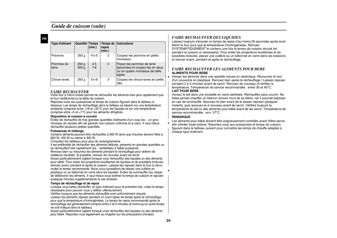 Samsung CE107MTST/XEF manual Faire Rechauffer DES Liquides, Faire Rechauffer LES Aliments Pour Bebe 