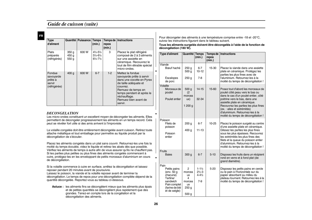 Samsung CE107MTST/XEF manual Decongelation 