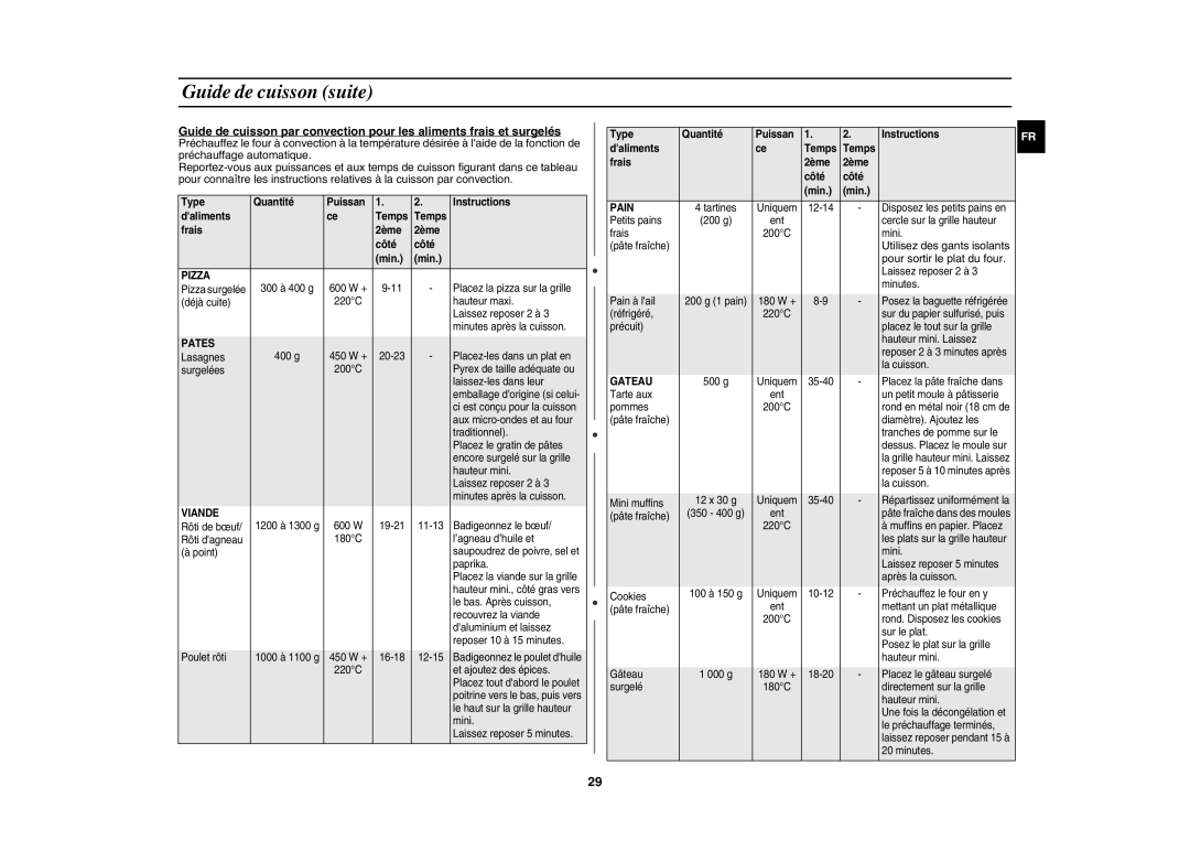 Samsung CE107MTST/XEF manual Utilisez des gants isolants, Pour sortir le plat du four, Frais 2ème Côté Min 