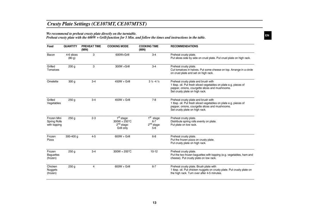 Samsung CE107MTST/XEU manual Crusty Plate Settings CE107MT, CE107MTST 