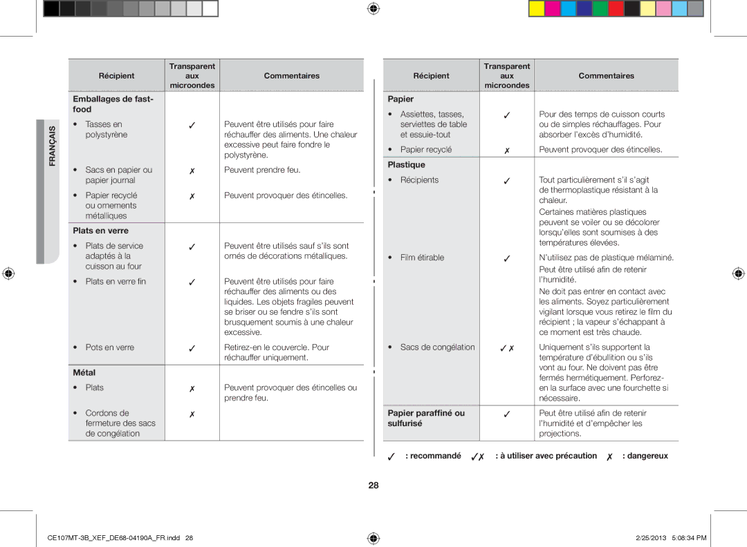 Samsung CE107MT/XEF manual Emballages de fast Food, Plats en verre, Métal, Plastique, Papier paraffiné ou, Sulfurisé 