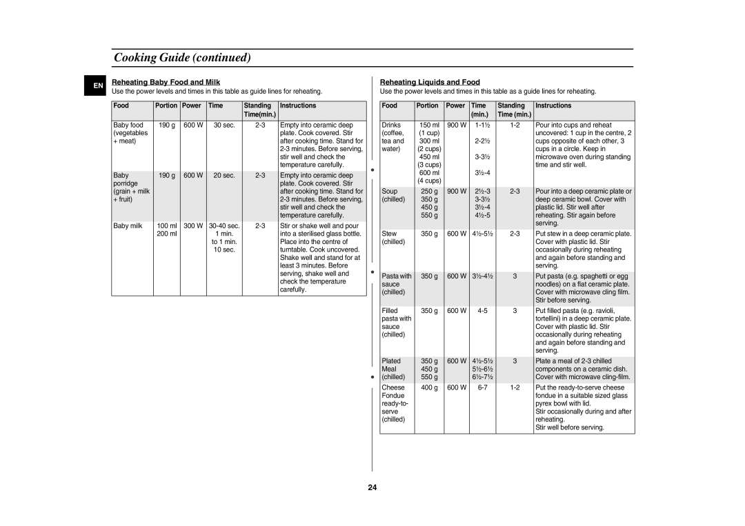 Samsung CE107V/XEH Reheating Baby Food and Milk, Reheating Liquids and Food, Food Portion Power Time Standing Instructions 