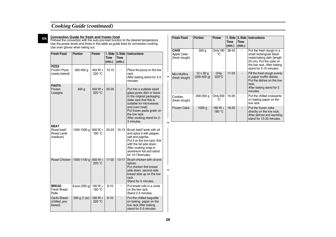 Samsung CE107V/XEH manual Convection Guide for fresh and frozen food, Fresh Food Portion Power, Side Instructions Time Min 