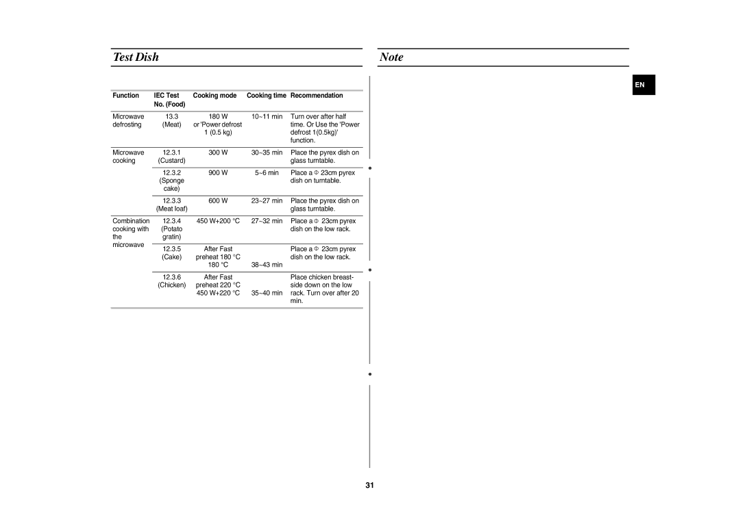 Samsung CE107V-B/XEO, CE107V/XEH manual Test Dish, Function IEC Test Cooking mode, Recommendation No. Food 