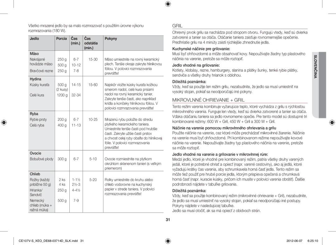 Samsung CE107V-B/XEO, CE107V/XEH manual Mikrovlnné Ohrievanie + Gril, Jedlo Porcia Čas Pokyny Min Odstátia 