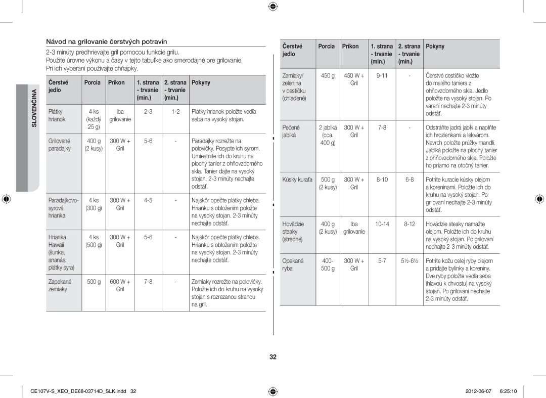 Samsung CE107V/XEH, CE107V-B/XEO manual Čerstvé Porcia Príkon 