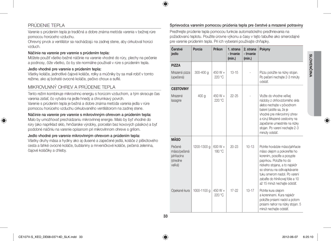 Samsung CE107V-B/XEO, CE107V/XEH manual Mikrovlnný Ohrev a Prúdenie Tepla, Jedlo vhodné pre varenie s prúdením tepla 