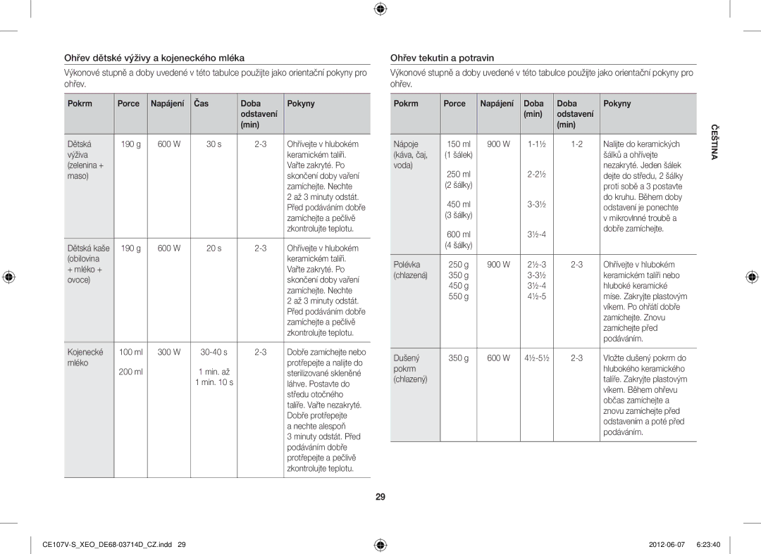 Samsung CE107V-B/XEO, CE107V/XEH manual Pokrm Porce Napájení Čas Doba Pokyny Odstavení Min 