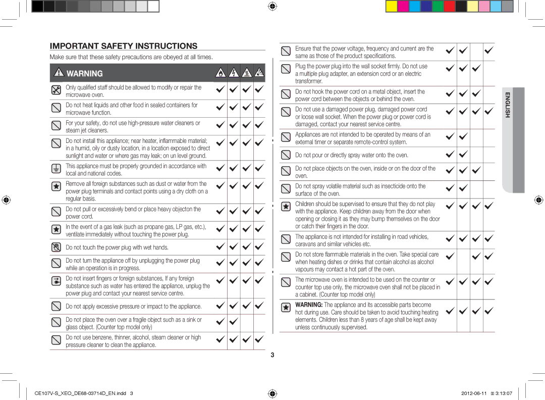 Samsung CE107V-B/XEO, CE107V/XEH manual Important Safety Instructions, Do not touch the power plug with wet hands 