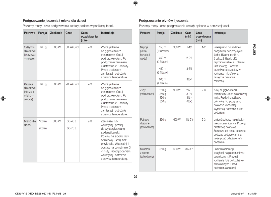 Samsung CE107V-B/XEO, CE107V/XEH manual Potrawa Porcja Zasilanie Czas Instrukcje, Czas Instrukcje Min 