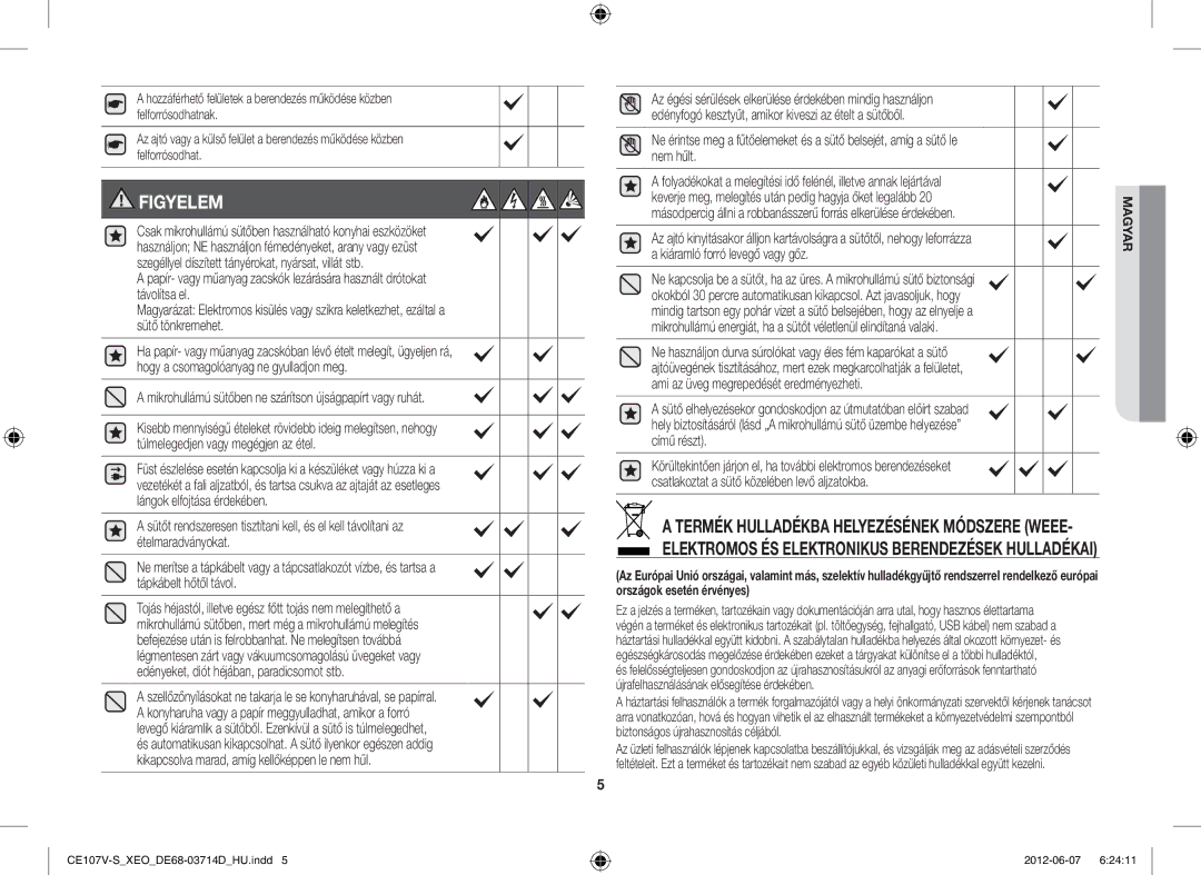 Samsung CE107V-B/XEO, CE107V/XEH manual Termék Hulladékba Helyezésének Módszere Weee, Kiáramló forró levegő vagy gőz 