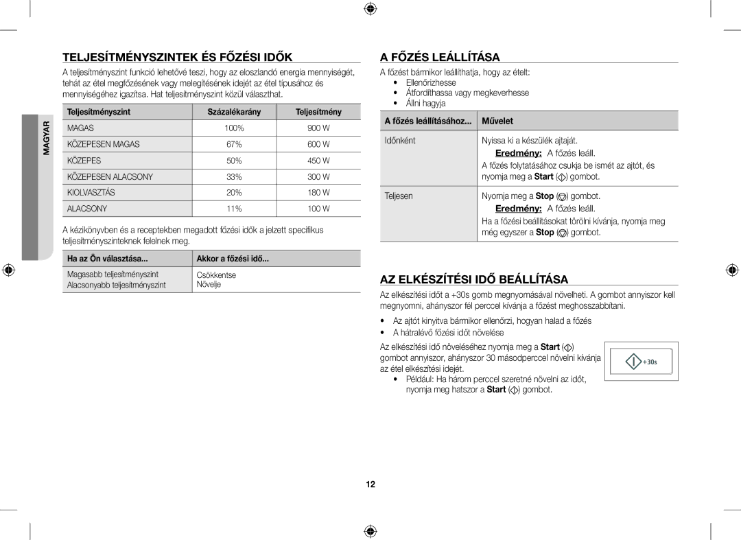 Samsung CE107V/XEH Teljesítményszintek ÉS Főzési Idők, Főzés Leállítása, AZ Elkészítési IDŐ Beállítása, Művelet, Teljesen 