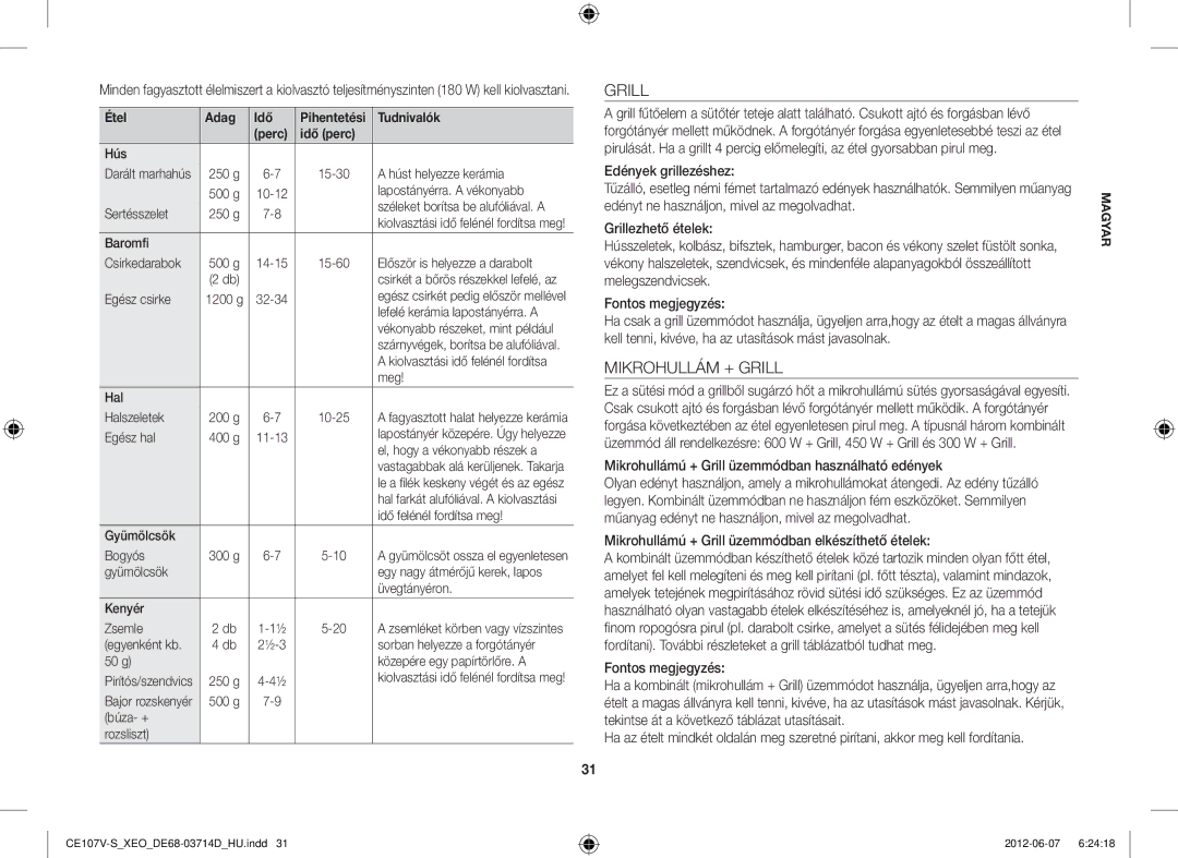 Samsung CE107V-B/XEO, CE107V/XEH Mikrohullám + Grill, Mikrohullámú + Grill üzemmódban használható edények, Étel Adag Idő 