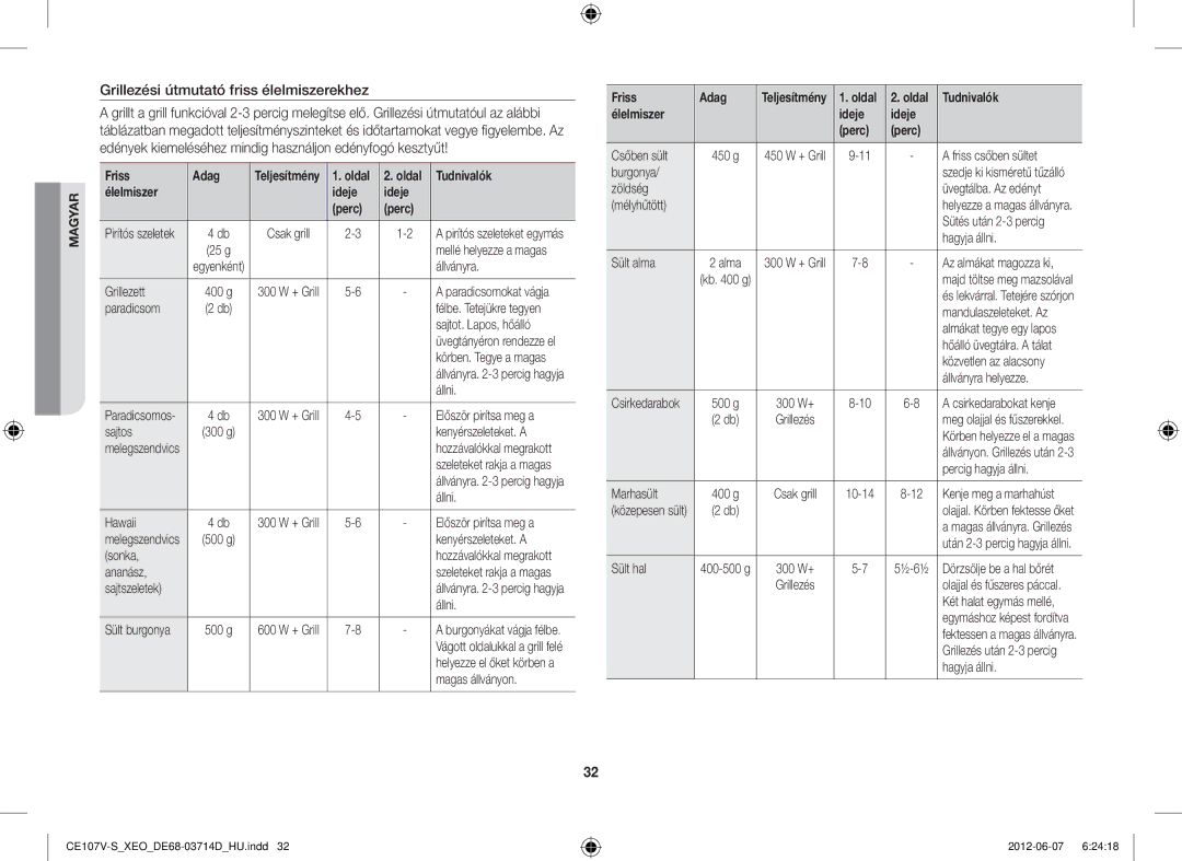 Samsung CE107V/XEH, CE107V-B/XEO manual Grillezési útmutató friss élelmiszerekhez, Friss Adag, Élelmiszer Ideje Perc 