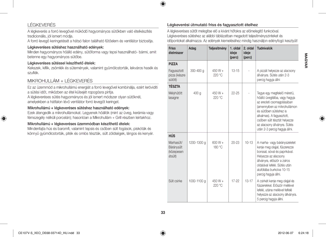 Samsung CE107V-B/XEO, CE107V/XEH Mikrohullám + Légkeverés, Mikrohullámú + légkeveréses sütéshez használható edények 