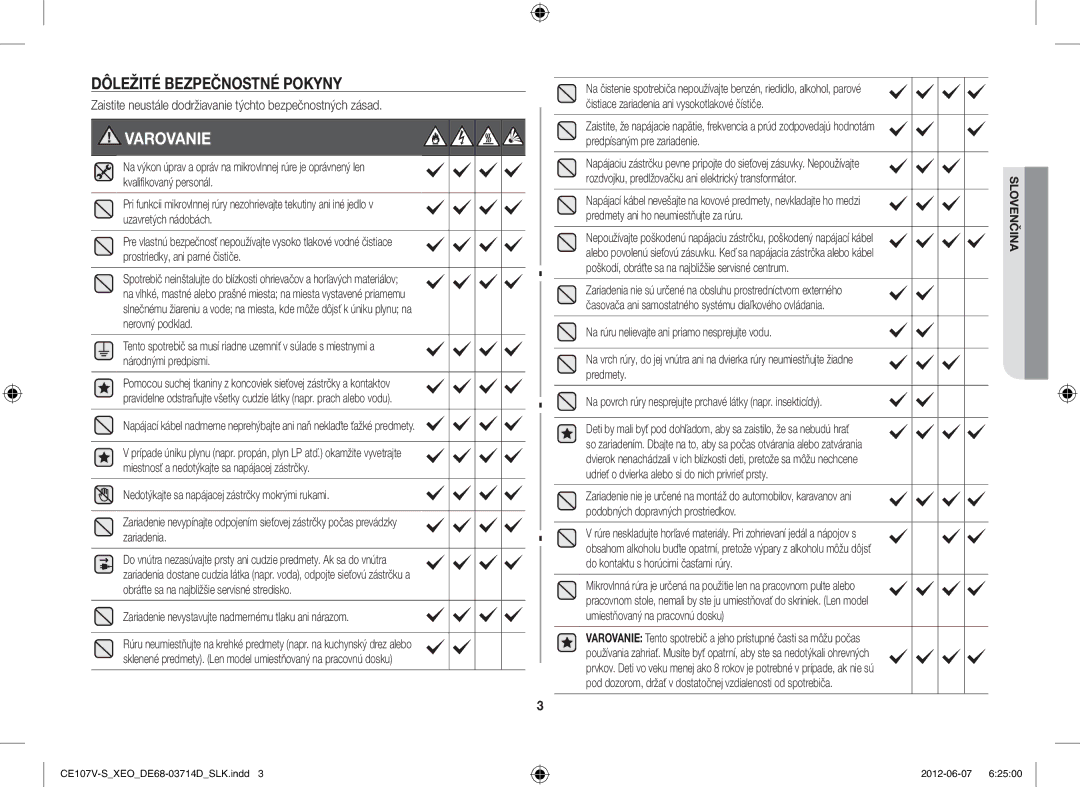 Samsung CE107V-B/XEO, CE107V/XEH Dôležité Bezpečnostné Pokyny, Zaistite neustále dodržiavanie týchto bezpečnostných zásad 