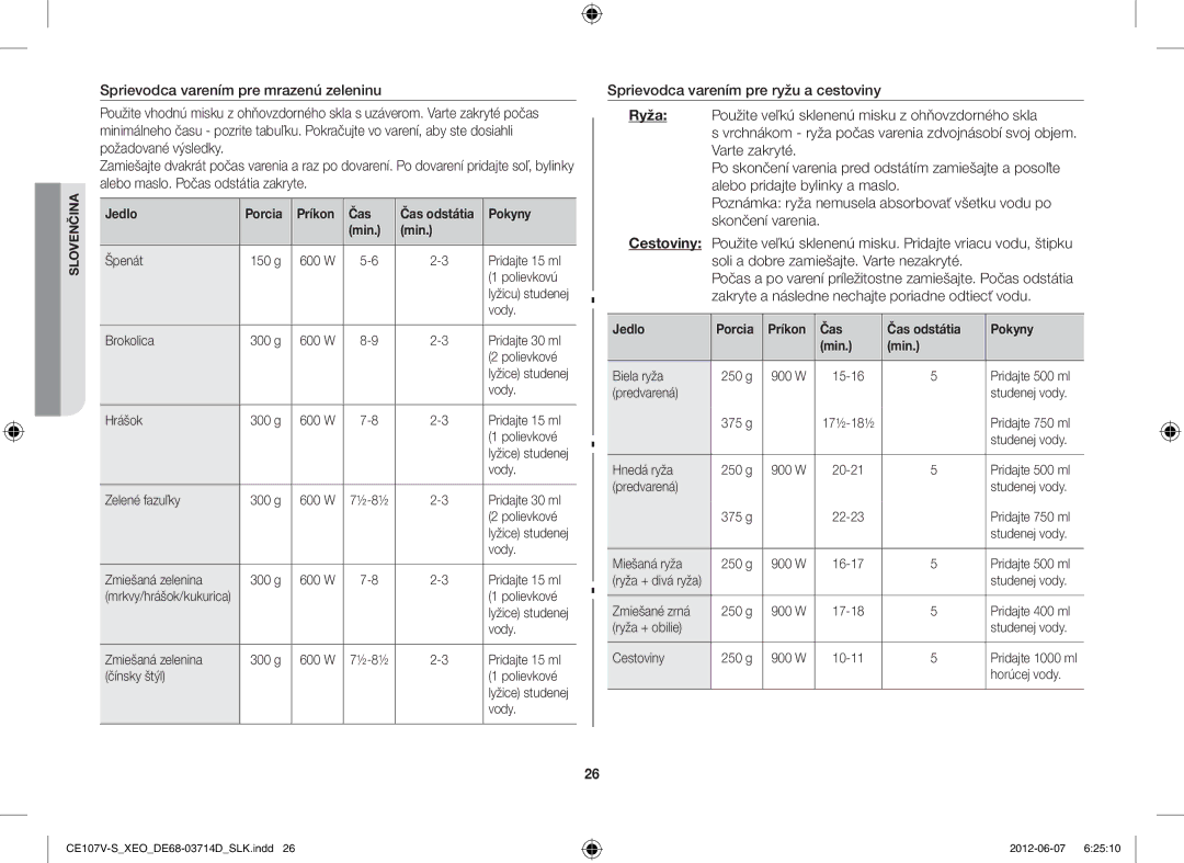 Samsung CE107V/XEH, CE107V-B/XEO manual Jedlo Porcia Príkon Čas Čas odstátia Pokyny Min 