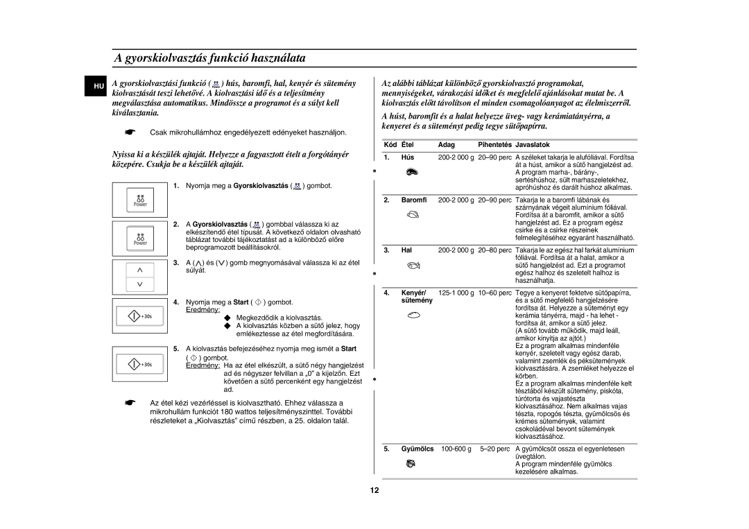 Samsung CE107V/XEH, CE107V-B/XEO manual Gyorskiolvasztás funkció használata, Kód Étel Adag Pihentetés Javaslatok Hús 