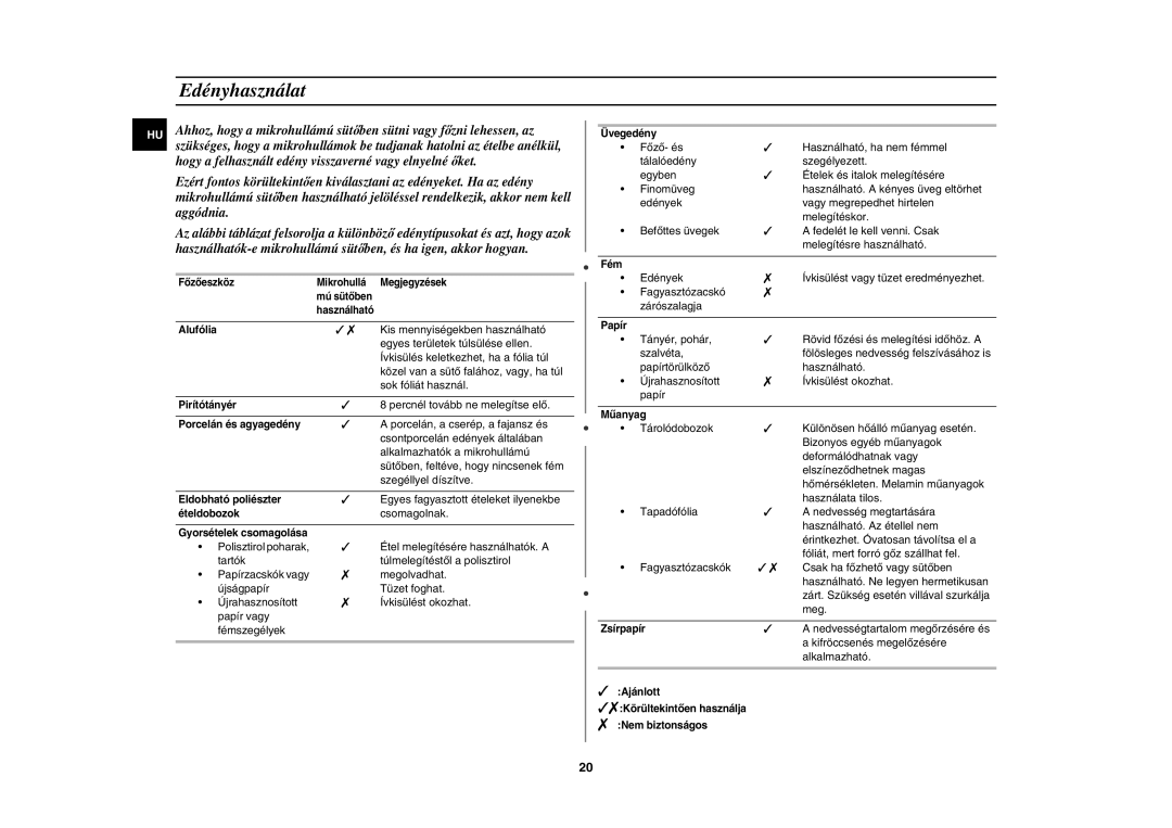 Samsung CE107V/XEH, CE107V-B/XEO manual Edényhasználat 