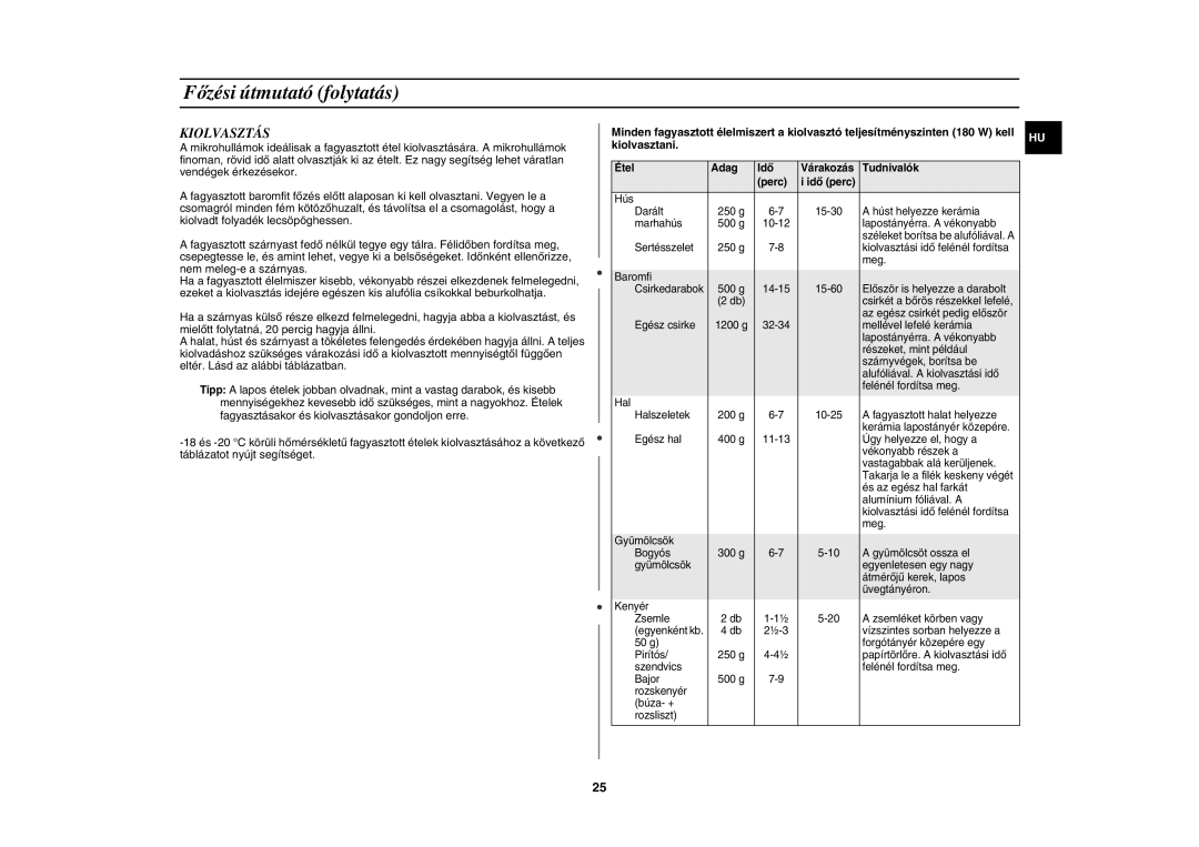 Samsung CE107V-B/XEO, CE107V/XEH manual Kiolvasztás, Étel Adag Idő Várakozás Tudnivalók Perc Idő perc 