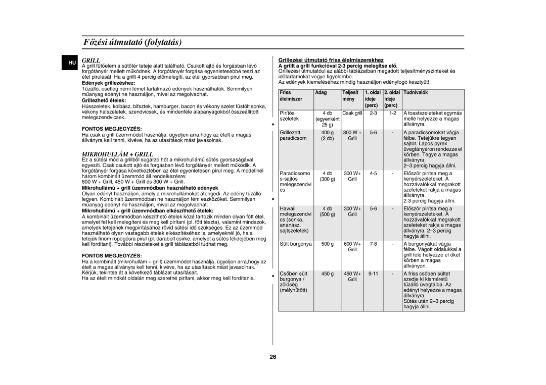 Samsung CE107V/XEH, CE107V-B/XEO manual Mikrohullám + Grill 