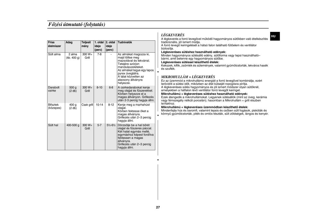 Samsung CE107V-B/XEO, CE107V/XEH manual Mikrohullám + Légkeverés, Légkeveréses sütéshez használható edények 