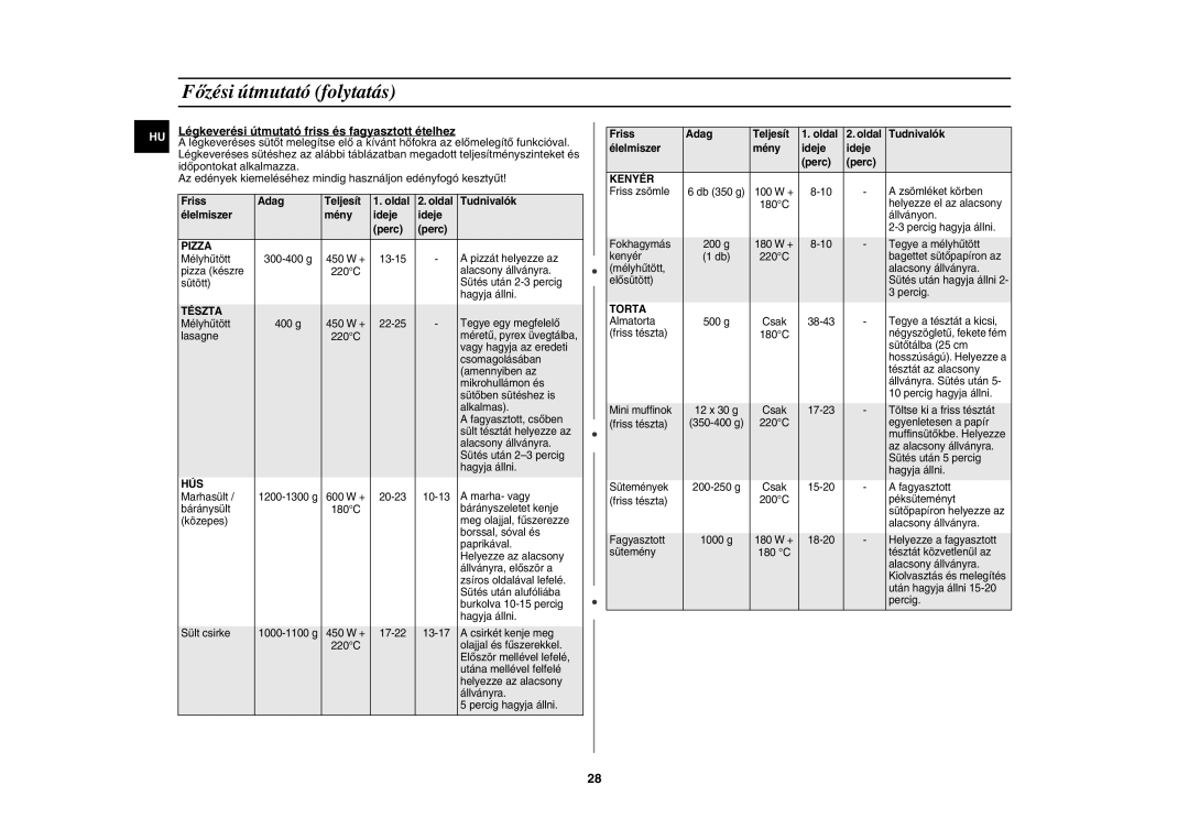 Samsung CE107V/XEH, CE107V-B/XEO manual Légkeverési útmutató friss és fagyasztott ételhez, Pizza 