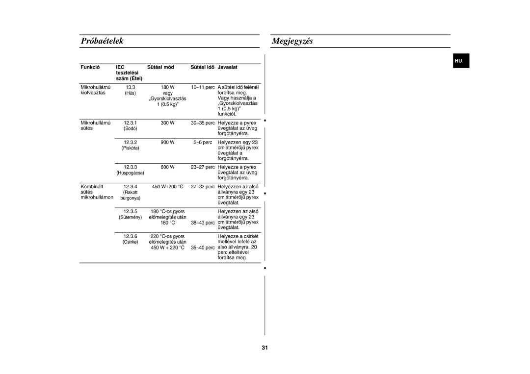 Samsung CE107V-B/XEO, CE107V/XEH manual Próbaételek Megjegyzés, Funkció, Sütési mód, Javaslat Tesztelési Szám Étel 