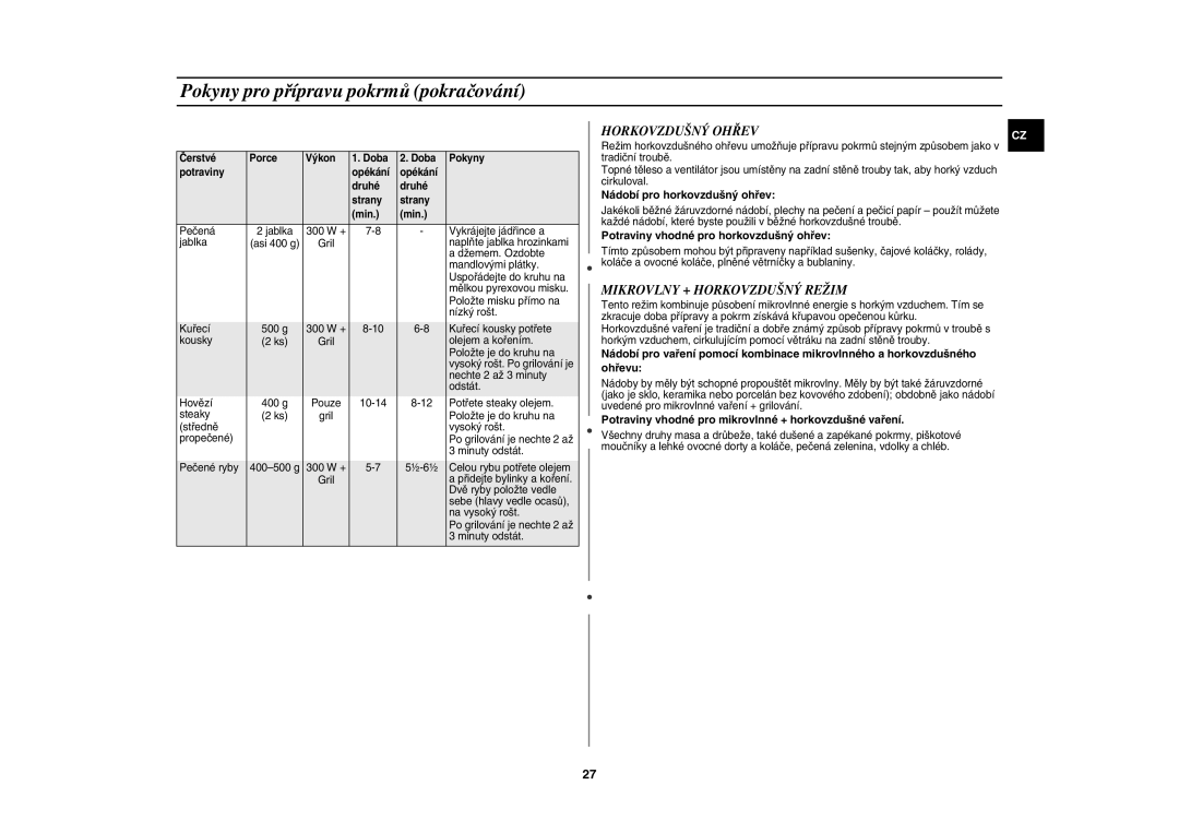 Samsung CE107V/XEH manual Horkovzdušný Ohřev, Mikrovlny + Horkovzdušný Režim, Nádobí pro horkovzdušný ohřev 