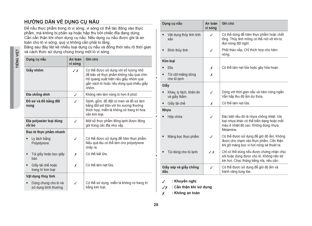 Samsung CE107V/XSV manual Hướng dẫn về dụng cụ nấu 