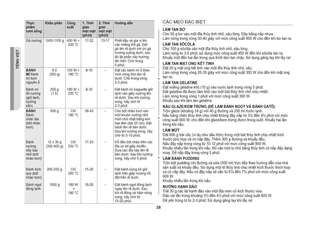 Samsung CE107V/XSV manual CÁC MẸO ĐẶC Biệt, Bánh 