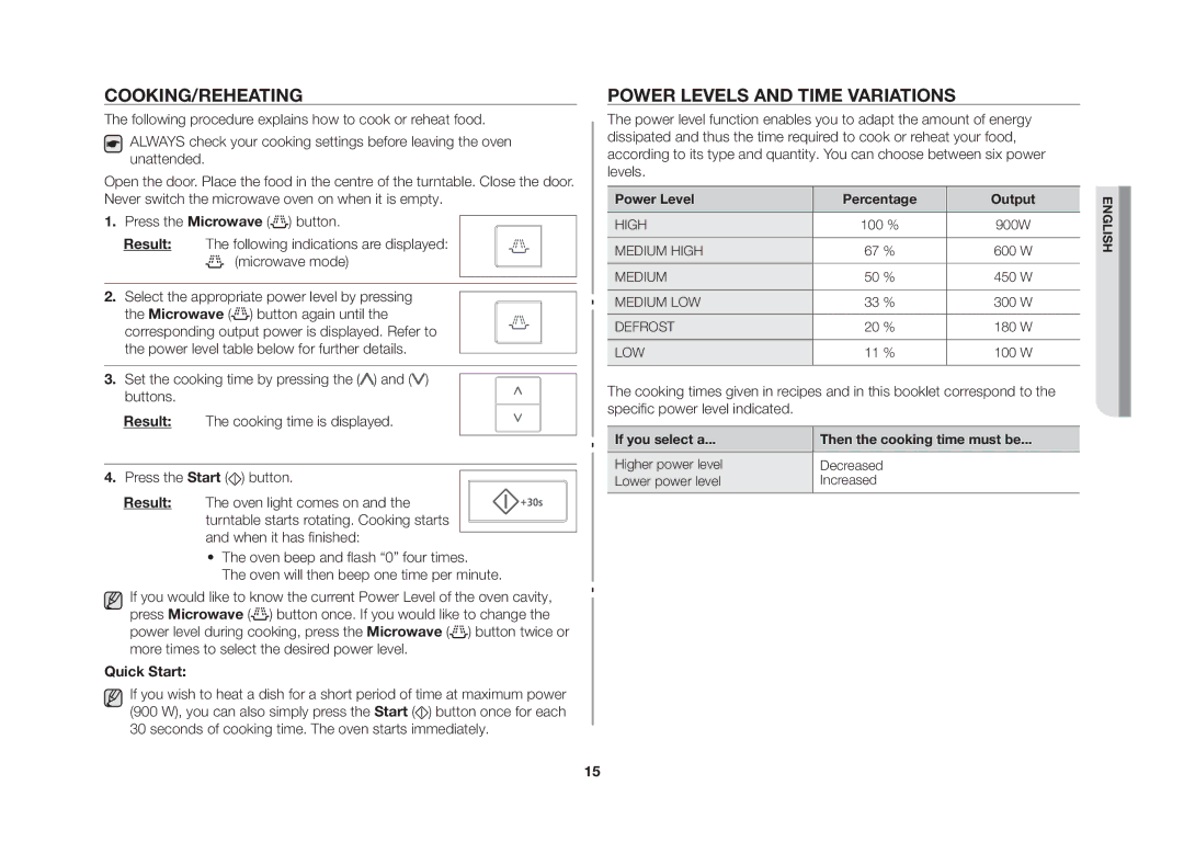 Samsung CE107V/XSV manual Cooking/reheating, Power levels and time variations, Quick Start, Power Level Percentage Output 