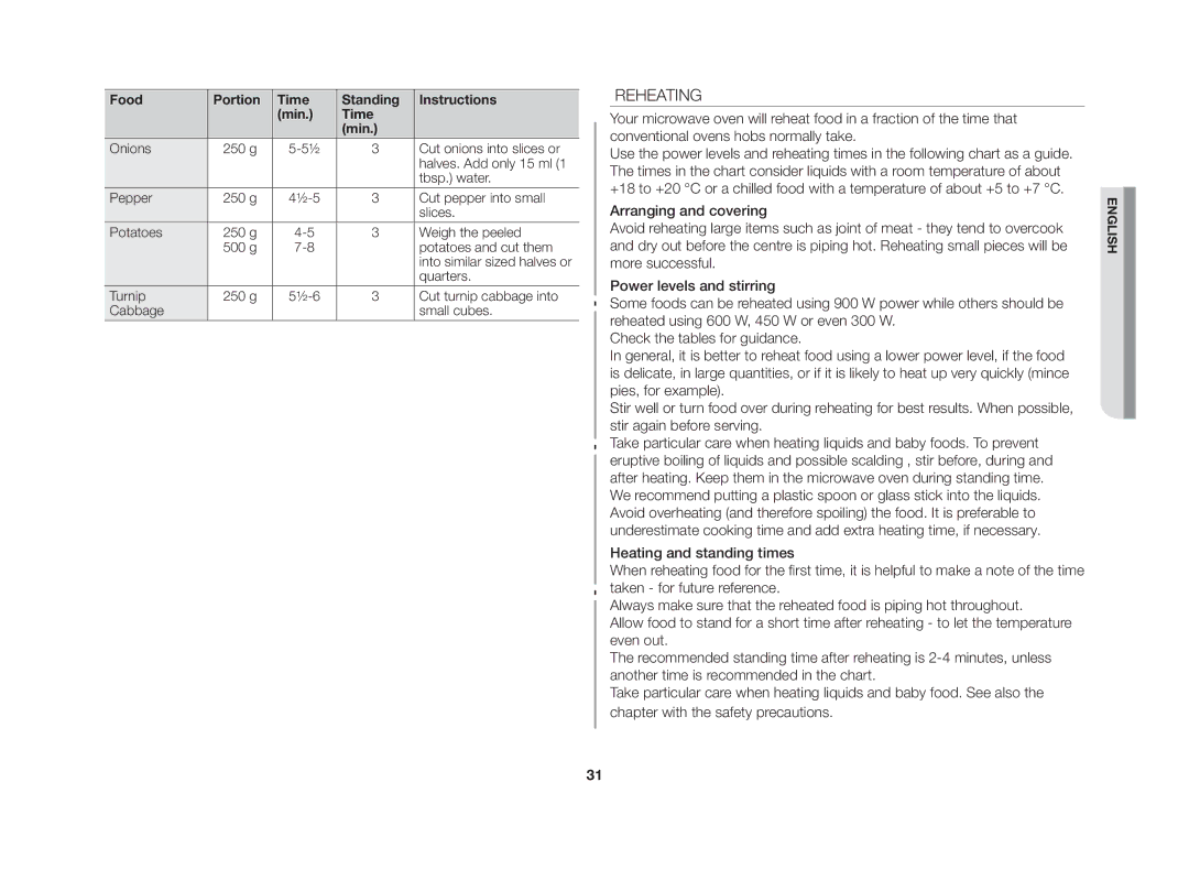 Samsung CE107V/XSV manual Reheating 