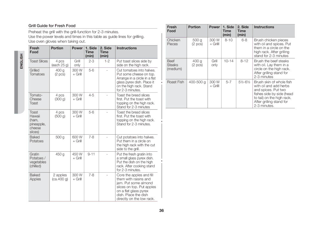 Samsung CE107V/XSV manual Fresh Portion Power Side Instructions Food Time Min, Tomatoes 