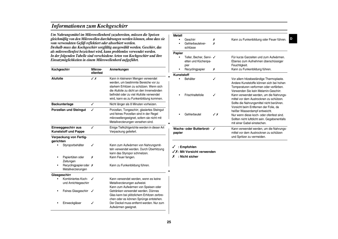 Samsung CE1100-S/XEG manual Informationen zum Kochgeschirr 