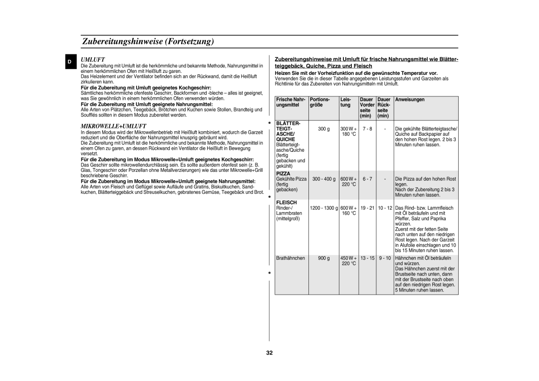 Samsung CE1100-S/XEG manual Mikrowelle+Umluft, Für die Zubereitung mit Umluft geeignetes Kochgeschirr 