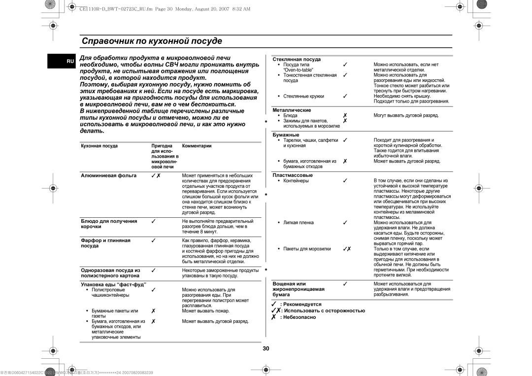 Samsung CE1110R-D/BWT, CE1110R/BWT, CE1110R/SBW manual Справочник по кухонной посуде 