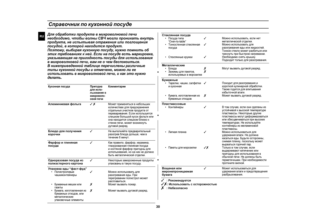 Samsung CE1110R-D/BWT, CE1110R/BWT, CE1110R/SBW manual Справочник по кухонной посуде 