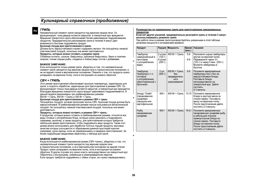 Samsung CE1110R-D/BWT, CE1110R/BWT, CE1110R/SBW manual СВЧ + Гриль, Важное Замечание 